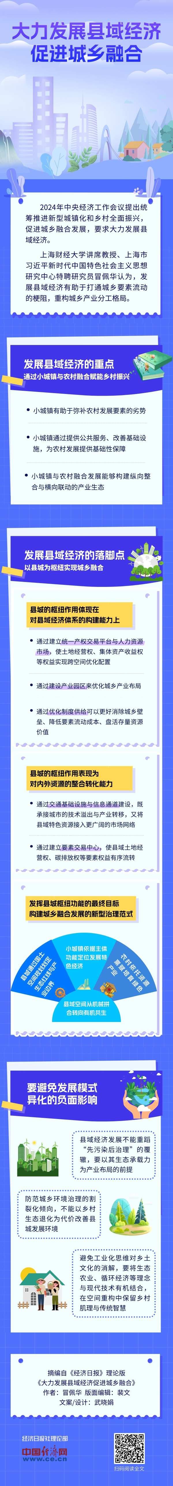 融易富配资 【理响中国·经视图】大力发展县域经济促进城乡融合