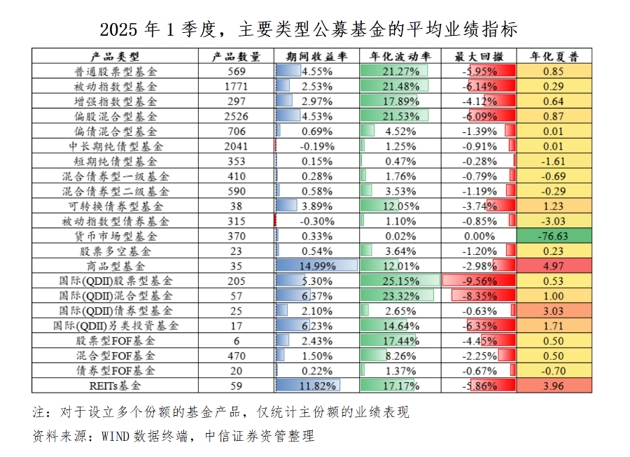  图片来源：《国内资产管理行业报告（2025年1季度）》