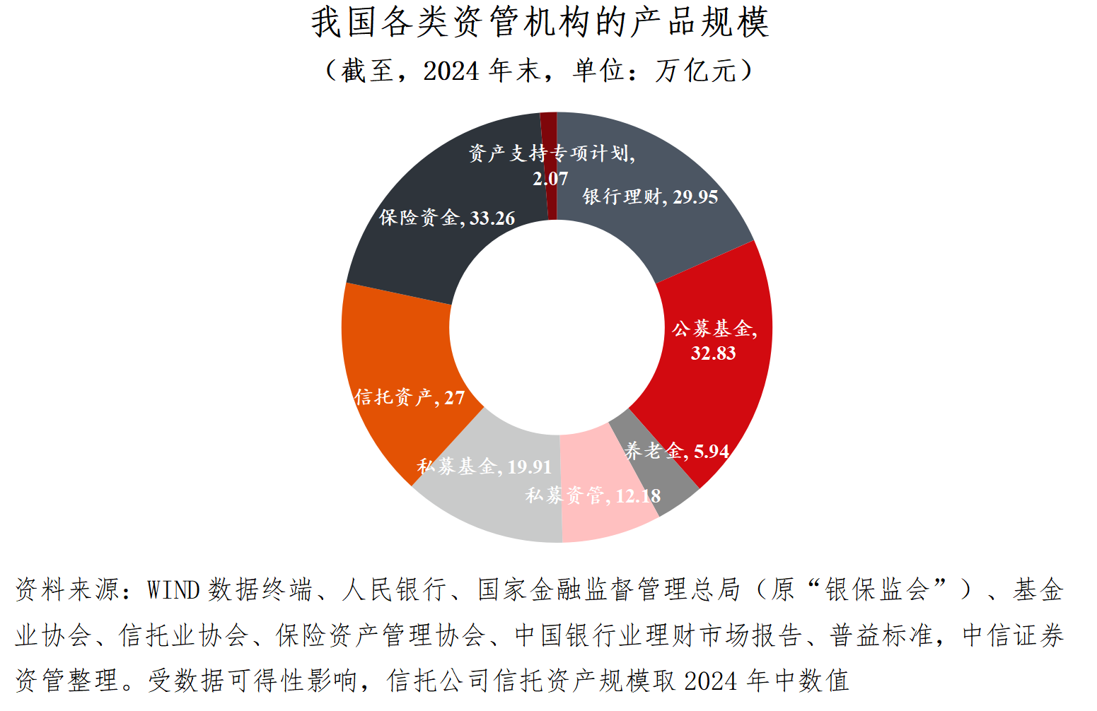 图片来源：《国内资产管理行业报告（2025年1季度）》