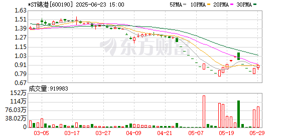 富投恒盈 *ST锦港重大违法退市落锤 巨额罚款让违法者付出代价